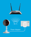 Refurbished 2KI Indoor Security Camera with 2-Way Talk, Siren & Heat + Motion Detection | SWIFI-2KICAM