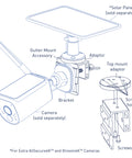 Outdoor Gutter / Fence Mount for Swann Wire-Free Cameras & Solar Panels I SWACC-GUTTERMT