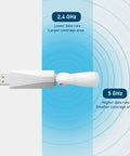 USB Wi-Fi Antenna for Wired & Wire-Free Camera Kits | SWACC-USBWIFIV2