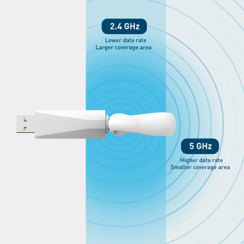USB Wi-Fi Antenna for Wired & Wire-Free Camera Kits | SWACC-USBWIFIV2