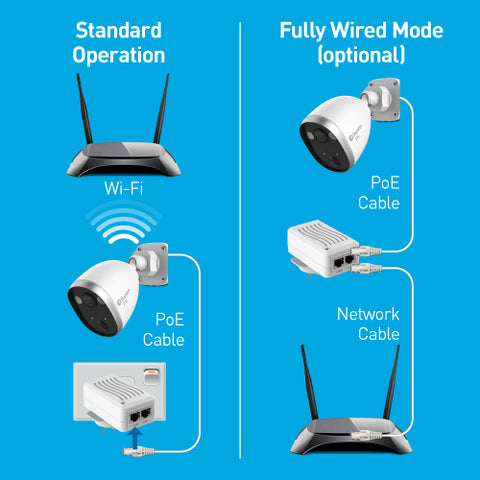 Refurbished 2KO Outdoor Wi-Fi Spotlight Security Camera with 2-Way Talk, Siren & Heat + Motion Detection | SWIFI-2KOCAM